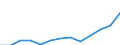 Index des Umsatzes in Gastgewerbe/Beherbung und Gastronomie (NACE Rev. 2 Abschnitt I) (2010 = 100) / Albanien