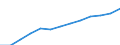 Accommodation and food services turnover index (NACE Rev. 2 Section I) (2010 = 100) / Serbia