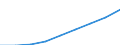 Accommodation and food services turnover index (NACE Rev. 2 Section I) (2010 = 100) / Bosnia and Herzegovina