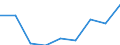 Transport and storage turnover index (NACE Rev. 2 Section H) (2010 = 100) / Montenegro