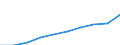 Transport and storage turnover index (NACE Rev. 2 Section H) (2010 = 100) / Turkey