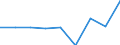 Information and communication turnover index (NACE Rev. 2 Section J) (2010 = 100) / Montenegro