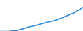 Information and communication turnover index (NACE Rev. 2 Section J) (2010 = 100) / Turkey