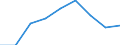 Information and communication turnover index (NACE Rev. 2 Section J) (2010 = 100) / Bosnia and Herzegovina