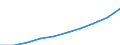 Professional, scientific and technical activities turnover index (NACE Rev. 2 Section M excluding Group 70.1 and Division 75) (2010 = 100) / Turkey