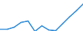 Administrative and support service activities turnover index (NACE Rev. 2 Section N excluding Division 77 and Groups 81.1 and 81.3) (2010 = 100) / Albania