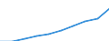 Administrative and support service activities turnover index (NACE Rev. 2 Section N excluding Division 77 and Groups 81.1 and 81.3) (2010 = 100) / Turkey