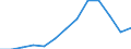 Industrial production index, mining and quarrying (NACE Rev. 2 Section B) (2010 = 100) / Albania