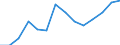 Industrial production index, mining and quarrying (NACE Rev. 2 Section B) (2010 = 100) / Bosnia and Herzegovina