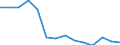 Industrial production index, manufacturing (NACE Rev. 2 Section C) (2010 = 100) / Montenegro