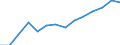 Industrial production index, manufacturing (NACE Rev. 2 Section C) (2010 = 100) / Bosnia and Herzegovina