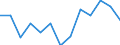 Industrial production index, electricity, gas, steam and air conditioning supply (NACE Rev. 2 Section D) (2010 = 100) / Albania