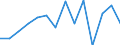 Industrial production index, electricity, gas, steam and air conditioning supply (NACE Rev. 2 Section D) (2010 = 100) / Serbia