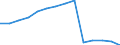 Population: total / Kosovo (under United Nations Security Council Resolution 1244/99)