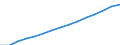 Population: male / Turkey