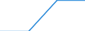 Population: people aged between 15 and 64  as a share of the total population (%) / Kosovo (under United Nations Security Council Resolution 1244/99)