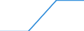 Population: people aged between 20 and 64 as a share of the total population (%) / Kosovo (under United Nations Security Council Resolution 1244/99)