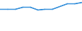 Crude death rate (per 1000) / Kosovo (under United Nations Security Council Resolution 1244/99)