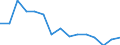 Natural growth rate (per 1000) / Serbia