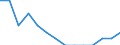 Fertility rate / Albania