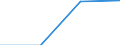 Life expectancy at birth: male (Years) / Kosovo (under United Nations Security Council Resolution 1244/99)