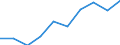 Life expectancy at birth: female (Years) / Montenegro