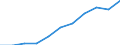 Life expectancy at birth: female (Years) / Albania