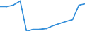 Number of students/pupils in pre-primary education (ISCED level 0) / North Macedonia