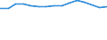 Number of students/pupils in pre-primary education (ISCED level 0) / Kosovo (under United Nations Security Council Resolution 1244/99)