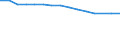 Number of students/pupils in primary education/first stage of basic education (ISCED level 1) / Kosovo (under United Nations Security Council Resolution 1244/99)