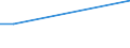 Inequality of income distribution (income quintile share ratio) / Albania