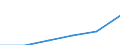 Poverty level threshold (income per month) (National currency) / Montenegro