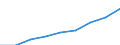 Poverty level threshold (income per month) (National currency) / North Macedonia