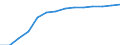 Average nominal monthly wages and salaries (National currency) / Bosnia and Herzegovina