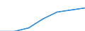 Average nominal monthly wages and salaries (National currency) / Kosovo (under United Nations Security Council Resolution 1244/99)