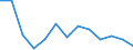 Unemployment rate: less than 25 years (%) / Montenegro