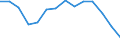 Unemployment rate: less than 25 years (%) / Bosnia and Herzegovina