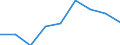 Unemployment rate: less than 25 years - male (%) / Albania