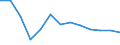 Unemployment rate: less than 25 years - female (%) / Montenegro