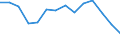 Unemployment rate: less than 25 years - female (%) / Bosnia and Herzegovina