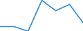 Unemployment rate: 25 years and over (%) / Kosovo (under United Nations Security Council Resolution 1244/99)