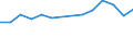 Total long-term unemployment rate (%) / Kosovo (under United Nations Security Council Resolution 1244/99)