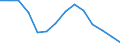 Long-term unemployment rate: females (%) / Serbia