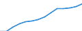 Percentage of households who have Internet access at home. All forms of Internet use are included. The population considered is aged 16 to 74. (%) / Serbia