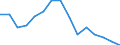 Maßeinheit: Anzahl / Internationale Klassifikation von Kriminalität für statistische Zwecke (ICCS): Ingesamt / Geopolitische Meldeeinheit: Tschechien