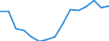 Maßeinheit: Anzahl / Internationale Klassifikation von Kriminalität für statistische Zwecke (ICCS): Ingesamt / Geopolitische Meldeeinheit: Kroatien