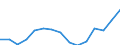 Maßeinheit: Anzahl / Internationale Klassifikation von Kriminalität für statistische Zwecke (ICCS): Ingesamt / Geopolitische Meldeeinheit: Italien