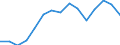 Maßeinheit: Anzahl / Internationale Klassifikation von Kriminalität für statistische Zwecke (ICCS): Ingesamt / Geopolitische Meldeeinheit: Litauen
