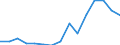 Maßeinheit: Anzahl / Internationale Klassifikation von Kriminalität für statistische Zwecke (ICCS): Ingesamt / Geopolitische Meldeeinheit: Österreich
