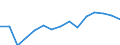 Maßeinheit: Anzahl / Internationale Klassifikation von Kriminalität für statistische Zwecke (ICCS): Ingesamt / Geopolitische Meldeeinheit: Schweden